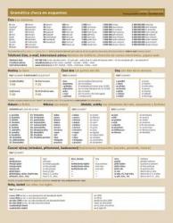Gramática checa en esquemas / Česká gramatika v kostce
