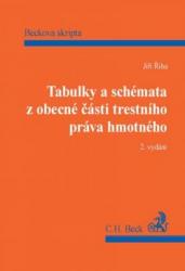 Tabulky a schémata z obecné části trestního práva hmotného